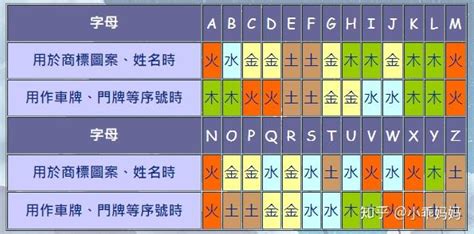 英文名字 五行|英文名字五行 